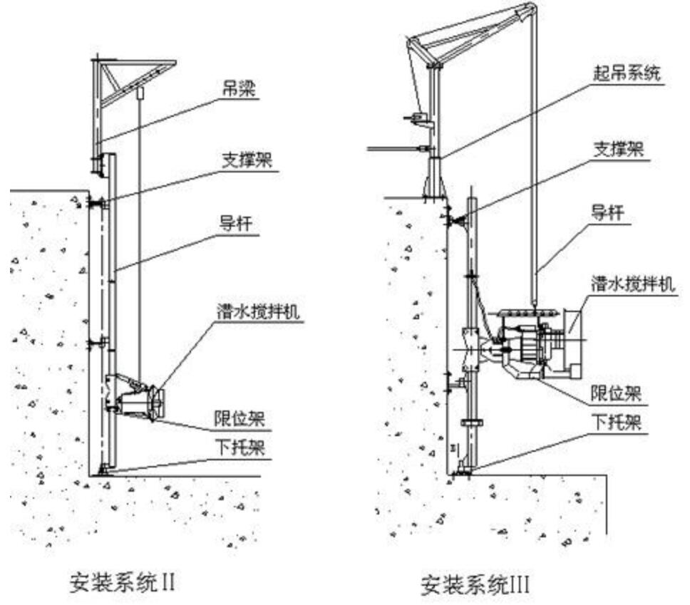 QJB潛水?dāng)嚢铏C(jī)的安裝示意圖02